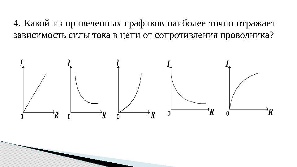 4. Какой из приведенных графиков наиболее точно отражает зависимость силы тока в цепи от сопротивления проводника?