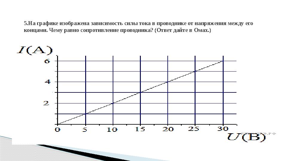 5.На графике изображена зависимость силы тока в проводнике от напряжения между его концами. Чему равно сопротивление проводника