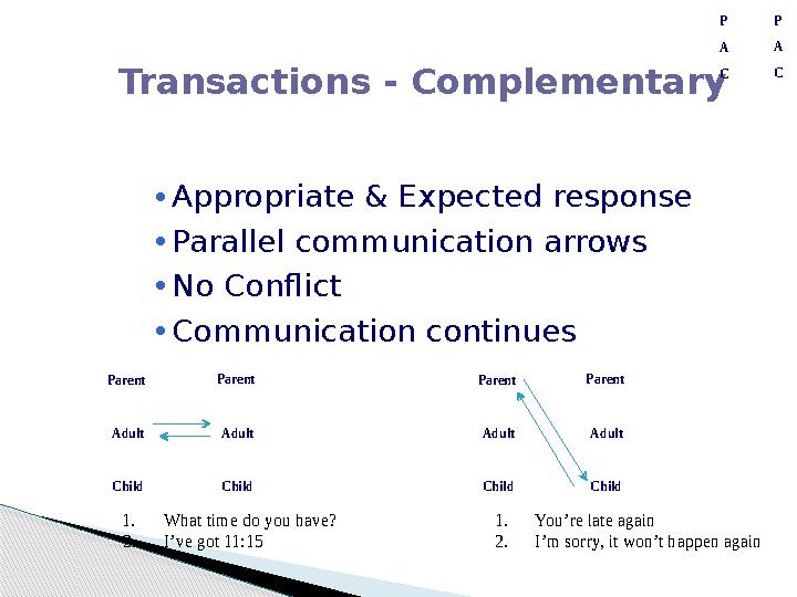 • • • • 1. 1. P A P A Transactions - Complementary Appropriate & Expected response Parallel communication arrows No Conflict Com