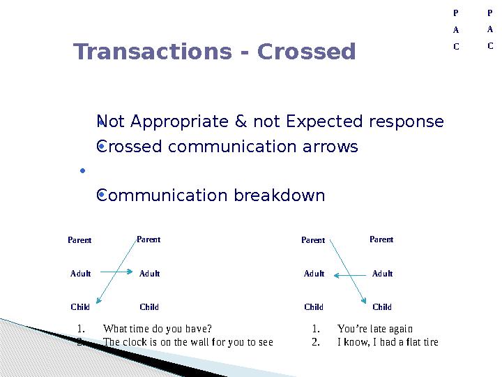 • • • 1. 1. 2. 2. P A P A Transactions - Crossed Not Appropriate & not Expected response Crossed communication arrows • Conflict