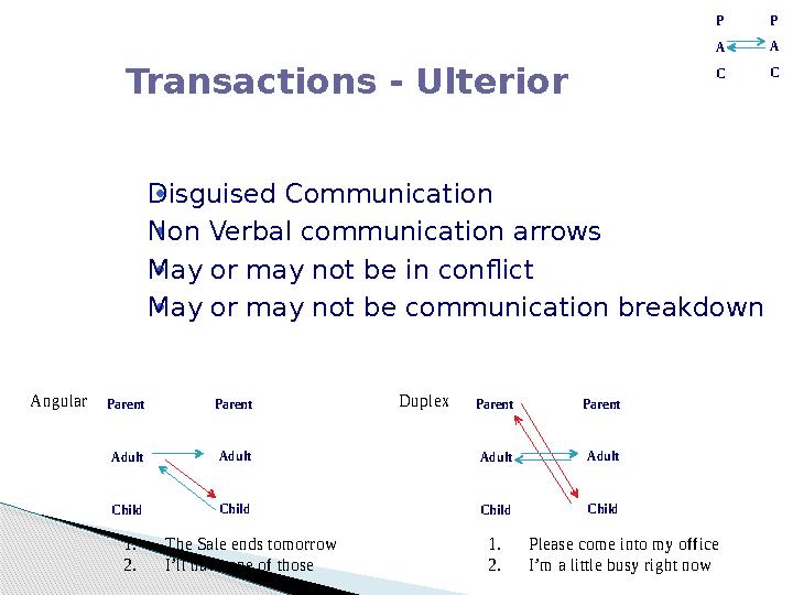 • • • • 1. 1. 2. 2. P A P A Transactions - Ulterior C C Disguised Communication Non Verbal communication arrows May or may not b