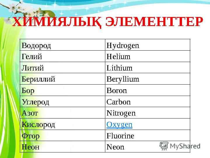 Водород Hydrogen Гелий Helium Литий Lithium Бериллий Beryllium Бор Boron Углерод Carbon Азот Nitrogen Кислород Oxygen Фтор Fluor