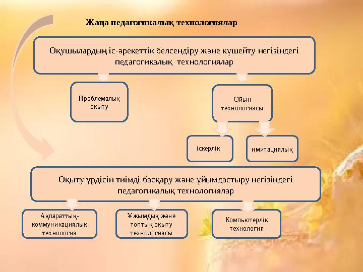 С ұрақтары Пайдалы қасиеттері Бұқтырылған еттің ... Ет тағамдарының адам ағзасына ... Ет тағамдарының адам ағзаға пайдалы дәрум