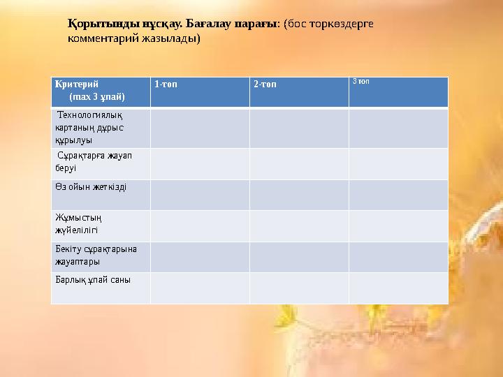 Сабақтың жаңа тақырыбын анықтау: Берілген мәтін бойынша технологиялық карта құрастыру Топтық жұмыс: 1-тапсырма: Әр топқа а