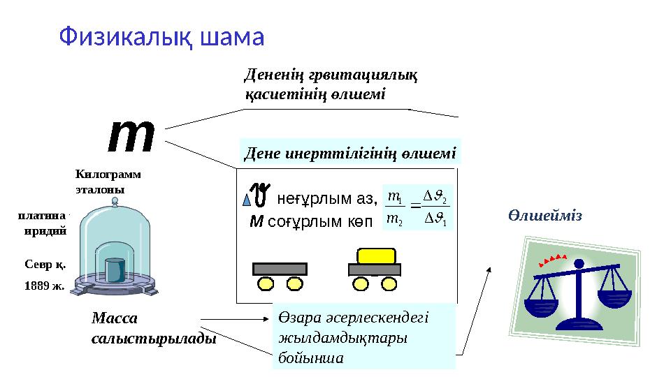 Физикалық шама m Дене инерттілігінің өлшемі неғұрлым аз, M соғұрлым көп Өлшейміз Өзара әсерлескендегі жылдамдықтары бойынш