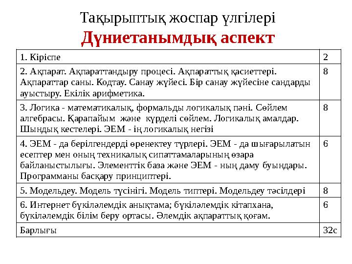 Тақырыптық жоспар үлгілері Дүниетанымдық аспект 1. Кіріспе 2 2. Ақпарат. Ақпараттандыру процесі. Ақпараттық қасиеттері. Ақпар