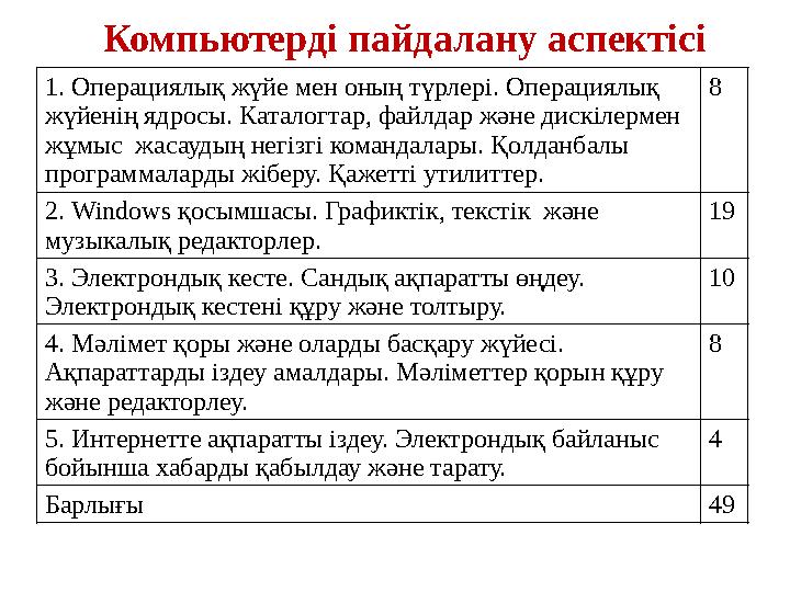 Компьютерді пайдалану аспектісі 1. Операциялық жүйе мен оның түрлері. Операциялық жүйенің ядросы. Каталогтар, файлдар және дис