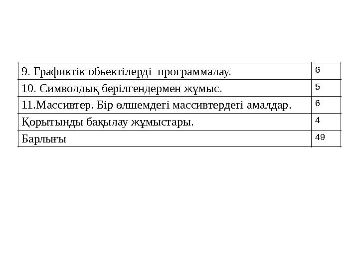 9. Графиктік обьектілерді программалау. 6 10. Символдық берілгендермен жұмыс. 5 11. Массивтер. Бір өлшемдегі массивтердегі ам