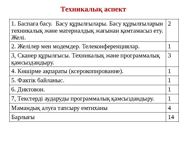 Техникалық аспект 1. Баспаға басу. Басу құрылғылары. Басу құрылғыларын техникалық және материалдық жағынан қамтамасыз ету. Ж