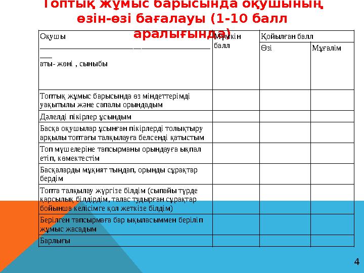 Топтық жұмыс барысында оқушының өзін-өзі бағалауы (1-10 балл аралығында) Оқушы __________________________________________ ___