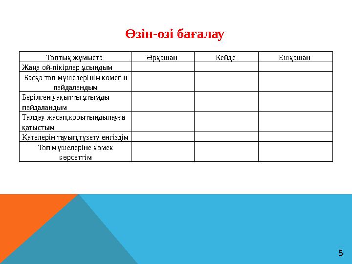 Топтық жұмыста Әрқашан Кейде Ешқашан Жаңа ой-пікірлер ұсындым Басқа топ мүшелерінің көмегін пайдаландым Берілге