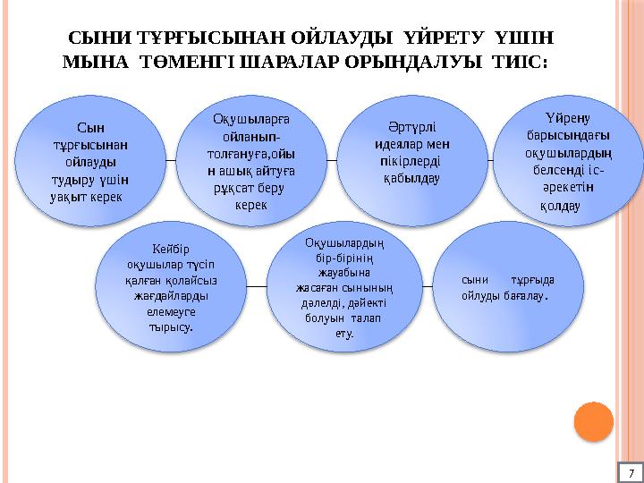 СЫНИ ТҰРҒЫСЫНАН ОЙЛАУДЫ ҮЙРЕТУ ҮШІН МЫНА ТӨМЕНГІ ШАРАЛАР ОРЫНДАЛУЫ ТИІС: Сын тұрғысынан ойлауды тудыру үшін уақыт ке