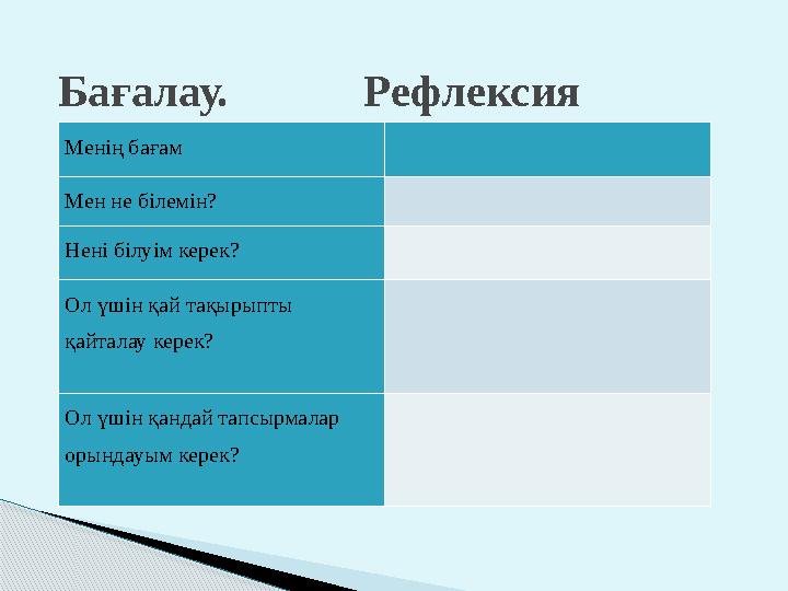 Менің бағам Мен не білемін? Нені білуім керек? Ол үшін қай тақырыпты қайталау керек ? Ол үшін қандай тапсырмалар орын