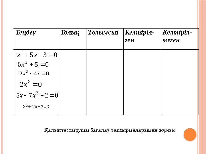 Теңдеу Толық Толымсыз Келтіріл- ген Келтіріл- меген0 3 5 2    x x 0 5 6 2   x 0 4 2 2   x x 0 2 7 5 2    x x