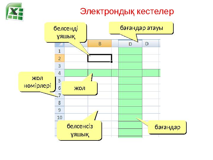 Электрондық кестелер жол нөмірлері жол нөмірлері жолжол бағандарбағандарбағандар атауыбағандар атауы белсенді ұяшықбелсенді