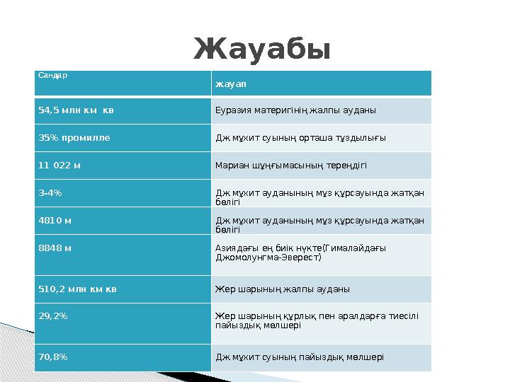 Жауабы Сандар жауап 54,5 млн км кв Еуразия материгінің жалпы ауданы 35% промилле Дж мұхит суының орташа тұзды