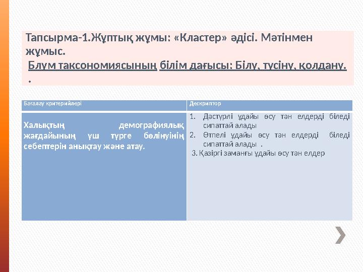 Тапсырма-1.Жұптық жұмы: «Кластер» әдісі. Мәтінмен жұмыс. Блум таксономиясының білім дағысы: Білу, түсіну, қолдану. . Ба