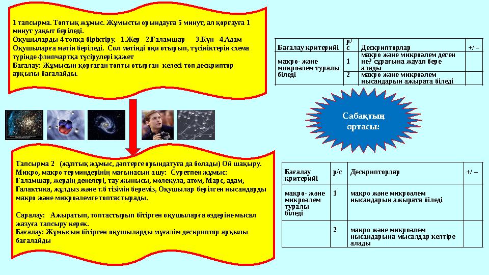 1 тапсырма. Топтық жұмыс. Жұмысты орындауға 5 минут, ал қорғауға 1 минут уақыт беріледі. Оқушыларды 4 топқа біріктіру. 1.Жер