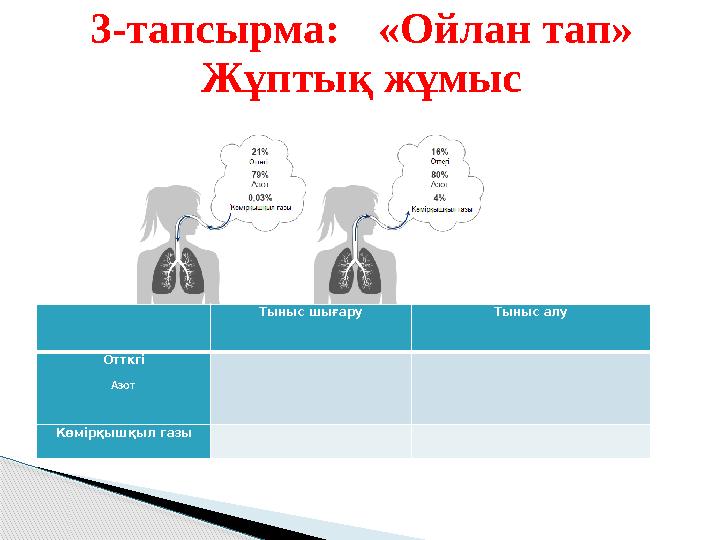 3-тапсырма: «Ойлан тап» Жұптық жұмыс Тыныс шығару Тыныс алу Отткгі Азот Көмірқышқыл газы