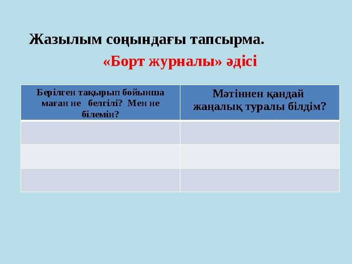 Жазылым соңындағы тапсырма. «Борт журналы» әдісі Берілген тақырып бойынша маған не белгілі? Мен не білемін? Мәтін