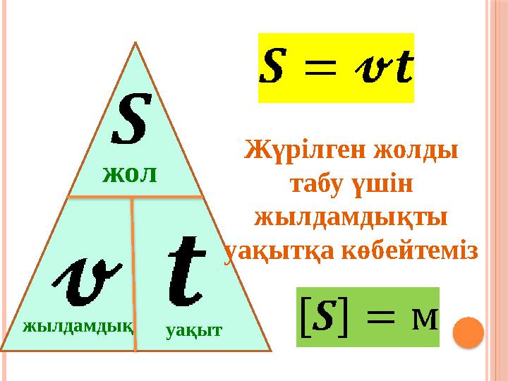 жылдамдық жол уақыт Жүрілген жолды табу үшін жылдамдықты уақытқа көбейтеміз