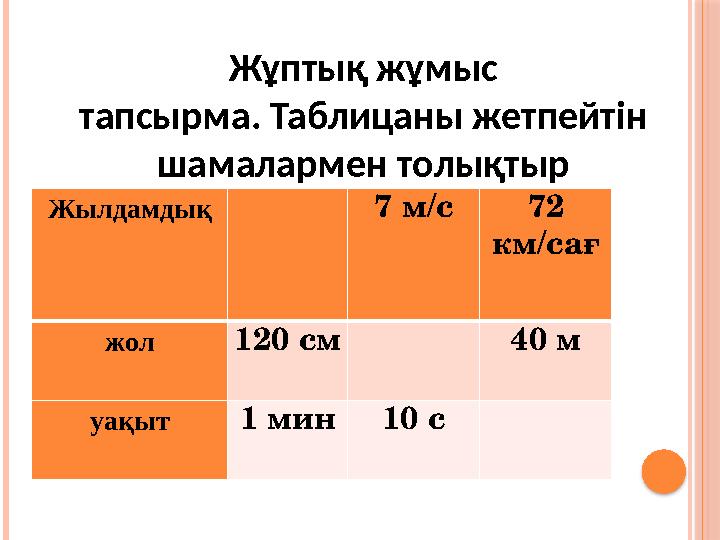 Жылдамдық 7 м/с 72 км/сағ жол 120 см 40 м уақыт 1 мин 10 с Жұптық жұмыс тапсырма. Таблицаны жетпейтін шамалармен толықтыр