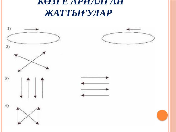 КӨЗГЕ АРНАЛҒАН ЖАТТЫҒУЛАР