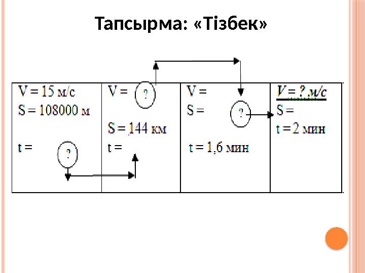 Тапсырма: «Тізбек»