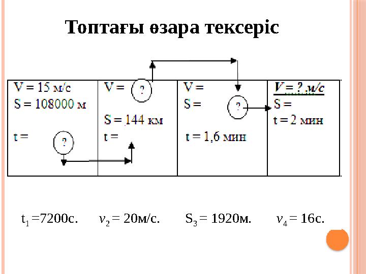 Топтағы өзара тексеріс t 1 =7200 c . v 2 = 20м/с. S 3 = 1920м. v 4 = 16 c.