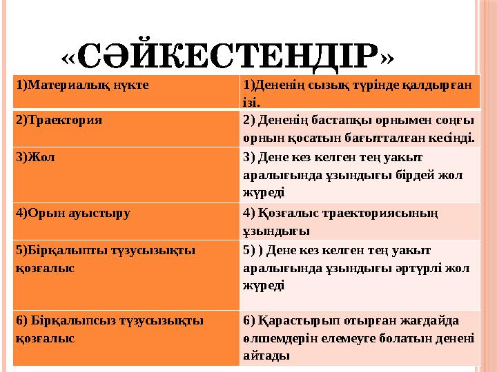 «СӘЙКЕСТЕНДІР» 1)Материалық нүкте 1)Дененің сызық түрінде қалдырған ізі. 2)Траектория 2) Дененің бастапқы орнымен соңғы орны