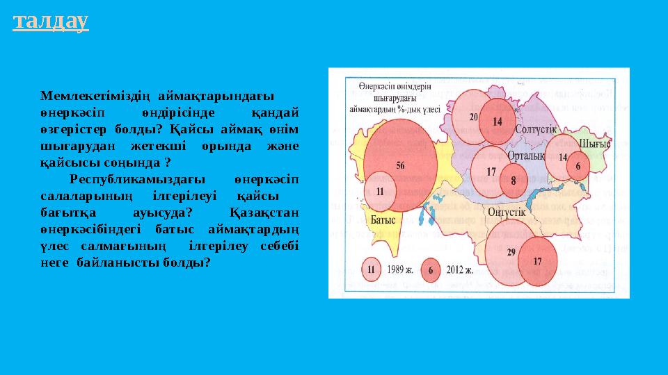 талдау Мемлекетіміздің аймақтарындағы өнеркәсіп өндірісінде қандай өзгерістер болды? Қайсы аймақ өнім шығарудан жетекш
