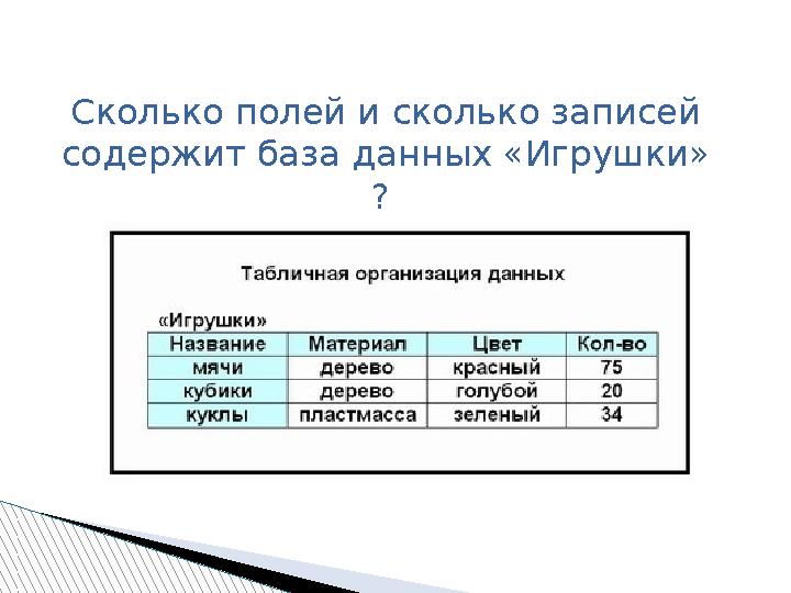 Сколько полей и сколько записей содержит база данных «Игрушки» ?