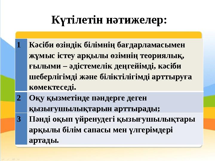 Күтілетін нәтижелер: 1 Кәсіби өзіндік білімнің бағдарламасымен жұмыс істеу арқылы өзімнің теориялық, ғылыми – әдістемелік деңг
