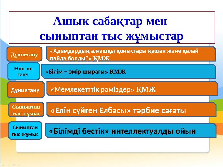 Ашык сабақтар мен сыныптан тыс жұмыстар Дүниетану Өзін–өзі тану Дүниетану «Адамдардың алғашқы қоныстары қашан және қалай па