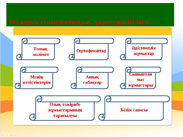 Портфолио мазмұны Ұстаздық еткен жалықпас, үйретуден балаға... Толық мәлімет Сертификаттар Әдістемелік жұмыстар Менің жетіс