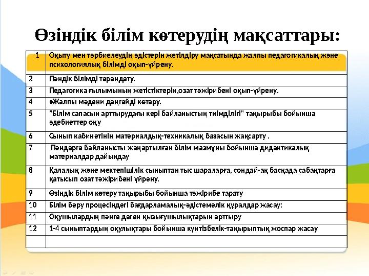 Өзіндік білім көтерудің мақсаттары: 1 Оқыту мен тәрбиелеудің әдістерін жетілдіру мақсатында жалпы педагогикалық және психология