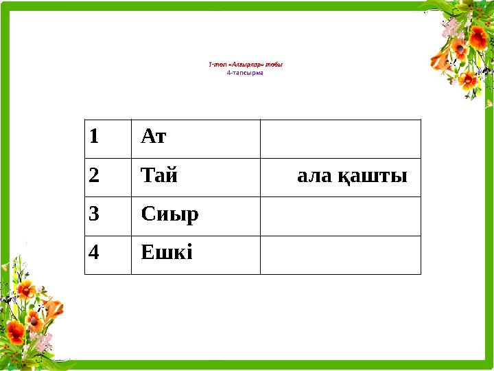 1-топ «Алғырлар» тобы 4-тапсырма 1 Ат 2 Тай ала қашты 3 Сиыр 4 Ешкі