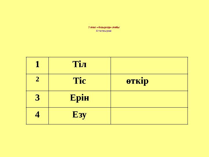 1-топ «Алғырлар» тобы 4-тапсырма 1 Тіл 2 Тіс өткір 3 Ерін 4 Езу