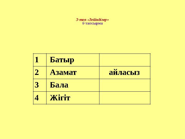 3-топ «Зейінділер» 6 -тапсырма 1 Батыр 2 Азамат айласыз 3 Бала 4 Жігіт