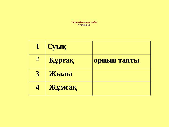 1-топ «Алғырлар» тобы 7-тапсырма 1 Суық 2 Құрғақ орнын тапты 3 Жылы 4 Жұмсақ