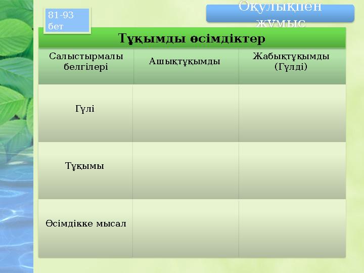 Ашықтұқымды Жабықтұқымды ( Гүлді ) Салыстырмалы белгілері Гүлі Тұқымы Өсімдікке мысал Оқулықпен жұмыс Тұқымды өсімдіктер