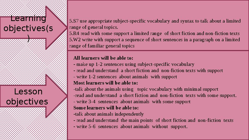 Learning objectives(s ) Lesson objectives 5.S7 use appropriate subject-specific vocabulary and syntax to talk about a limited