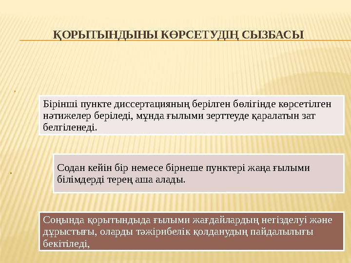 ҚОРЫТЫНДЫНЫ КӨРСЕТУДІҢ СЫЗБАСЫ Бірінші пункте диссертацияның берілген бөлігінде көрсетілген нәтижелер беріледі, мұнда ғылыми зе