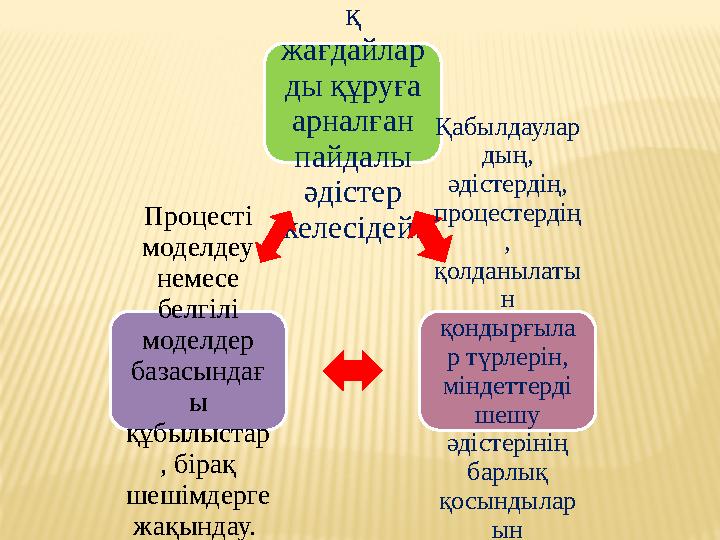 Теориялы қ жағдайлар ды құруға арналған пайдалы әдістер келесідей: Қабылдаулар дың, әдістердің, процестердің , қолданыла