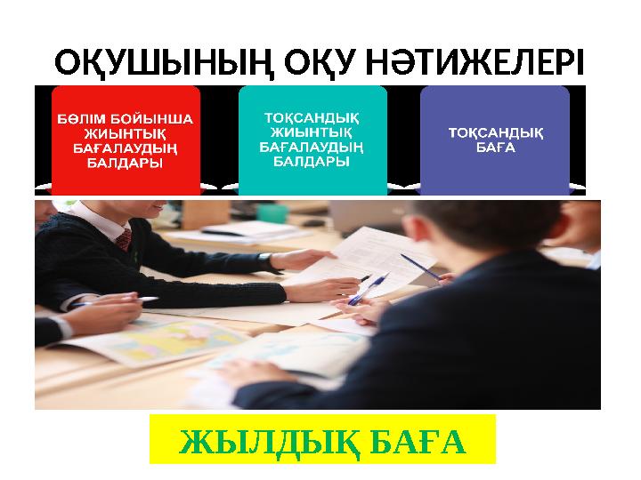 ОҚУШЫНЫҢ ОҚУ НӘТИЖЕЛЕРІ ЖЫЛДЫҚ БАҒА