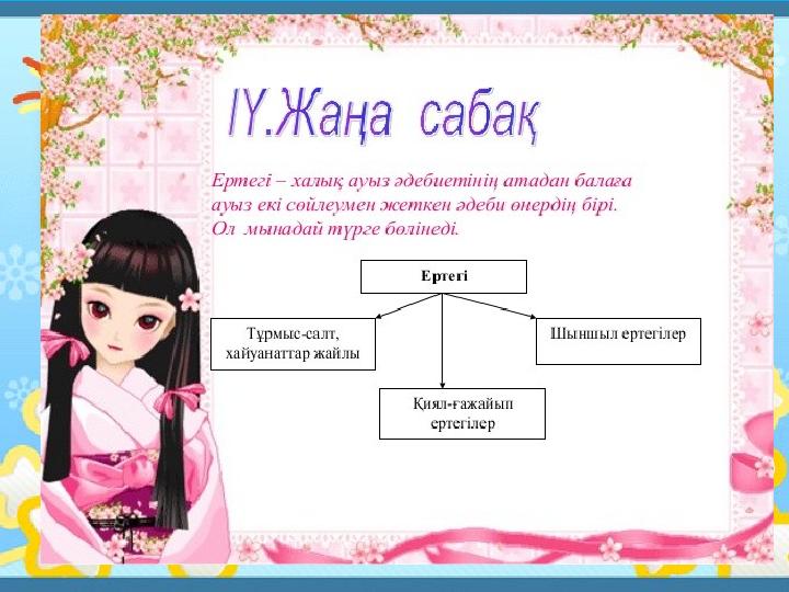 Сабақтың тақырыбы: «Сөйлемдегі сөздерді байланысы»