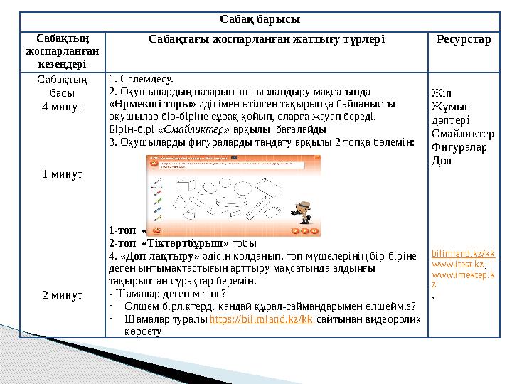 Сабақ барысы Сабақтың жоспарланған кезеңдері Сабақтағы жоспарланған жаттығу түрлері Ресурстар Сабақтың басы 4 минут 1 минут 2
