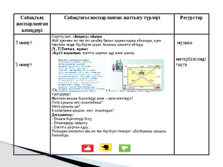 Сабақтың жоспарланған кезеңдері Сабақтағы жоспарланған жаттығу түрлері Ресурстар 3 минут 5 минут Сергіту сәті: «Кез