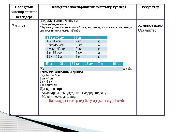 Сабақтың жоспарланған кезеңдері Сабақтағы жоспарланған жаттығу түрлері Ресурстар 7 минут (Т,Қ)«Кім жылдам?» ойыны Сөзжұмба