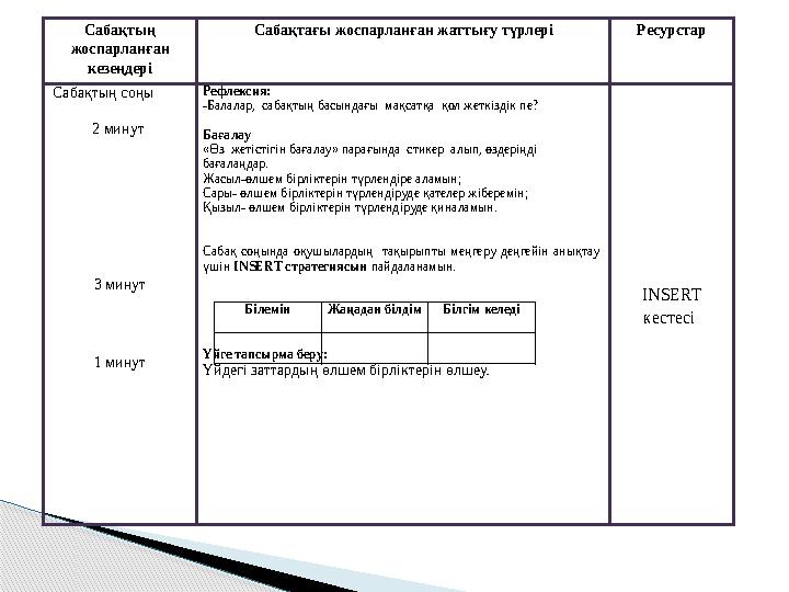 Сабақтың жоспарланған кезеңдері Сабақтағы жоспарланған жаттығу түрлері Ресурстар Сабақтың соңы 2 минут 3 минут 1 минут Рефл
